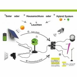 Lutec Lampen Lutec SUN CONNEC HONY DECK Einbaustrahler LED Grau, 1-flammig -Deutschland Deckenleuchten außen Verkäufe 2022 lutec sun connec hony deck einbaustrahler 6904801118 do1 3